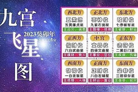 2023年 九宮飛星